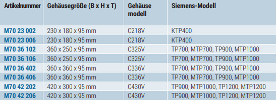 Siemens Displays