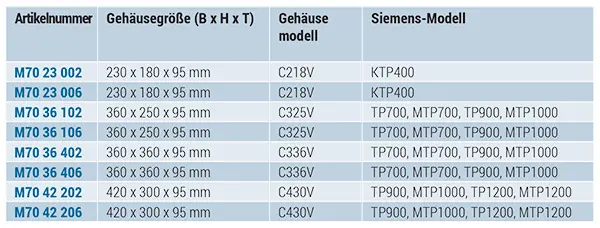TECHNOMET-CONTROL für Siemens