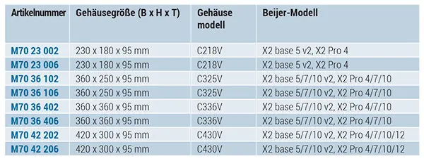 Technomet-Control für Beijer